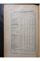 Материалы пятилетнего перспективного плана Киевщины 1929 г.