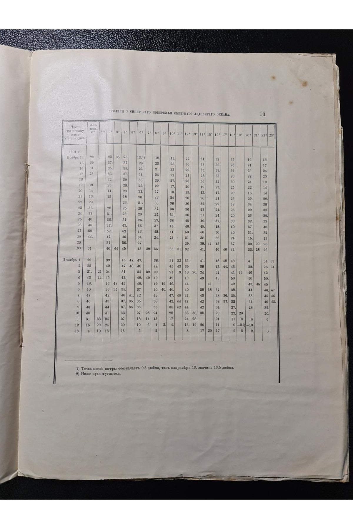 1915 г. Приливы у сибирской побережья Северного Ледовитого океана по наблюдениям Русской полярной экспедиции 1900–1903 гг