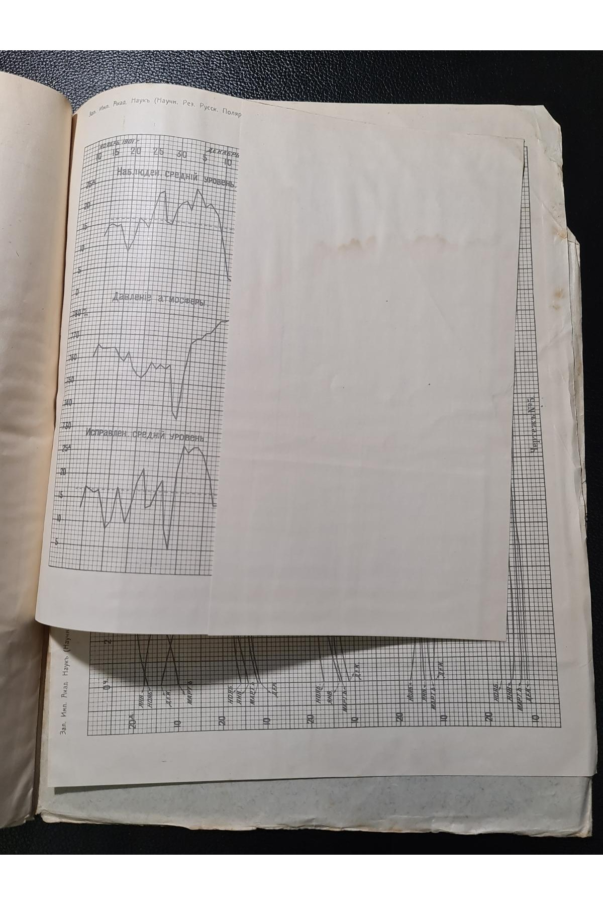 1915 г. Приливы у сибирской побережья Северного Ледовитого океана по наблюдениям Русской полярной экспедиции 1900–1903 гг