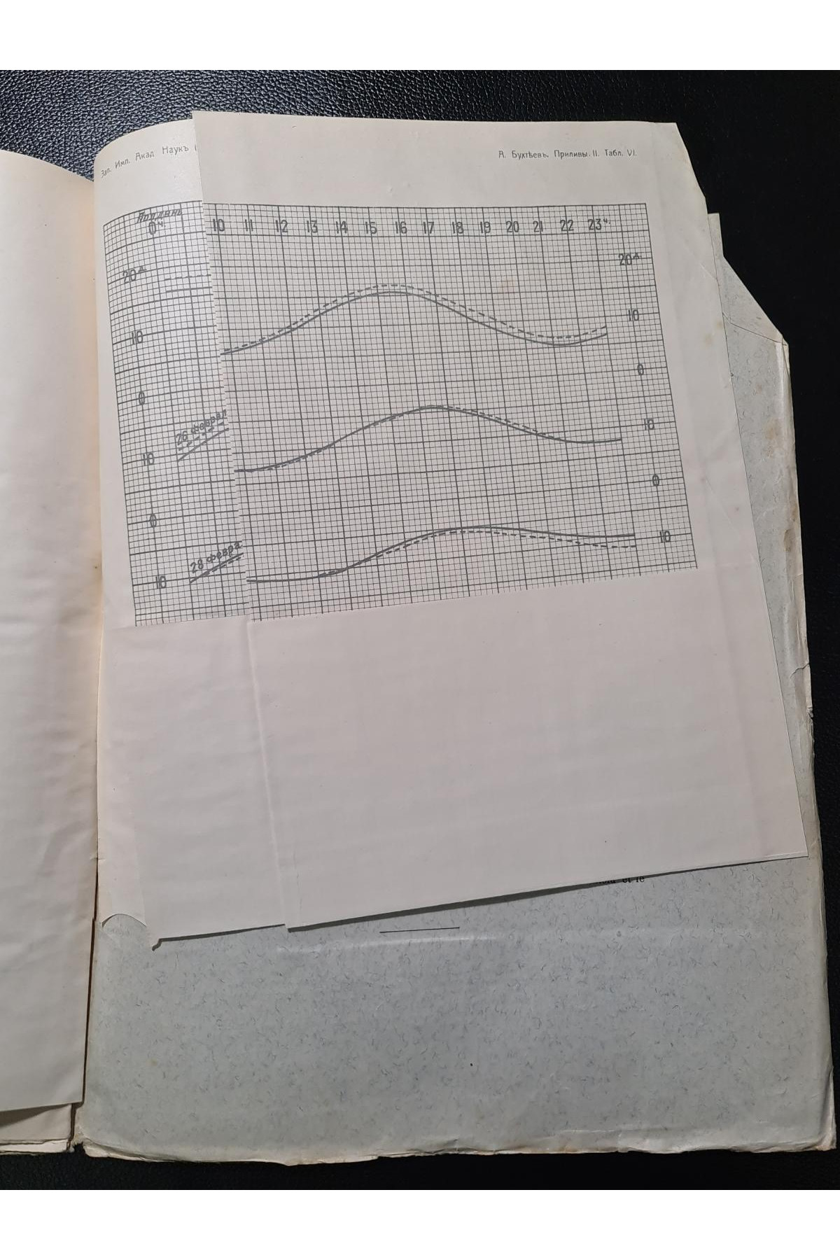 1915 г. Приливы у сибирской побережья Северного Ледовитого океана по наблюдениям Русской полярной экспедиции 1900–1903 гг