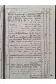 1844 р. Каталог книг продающимся в Сунодальных книжных лавках  