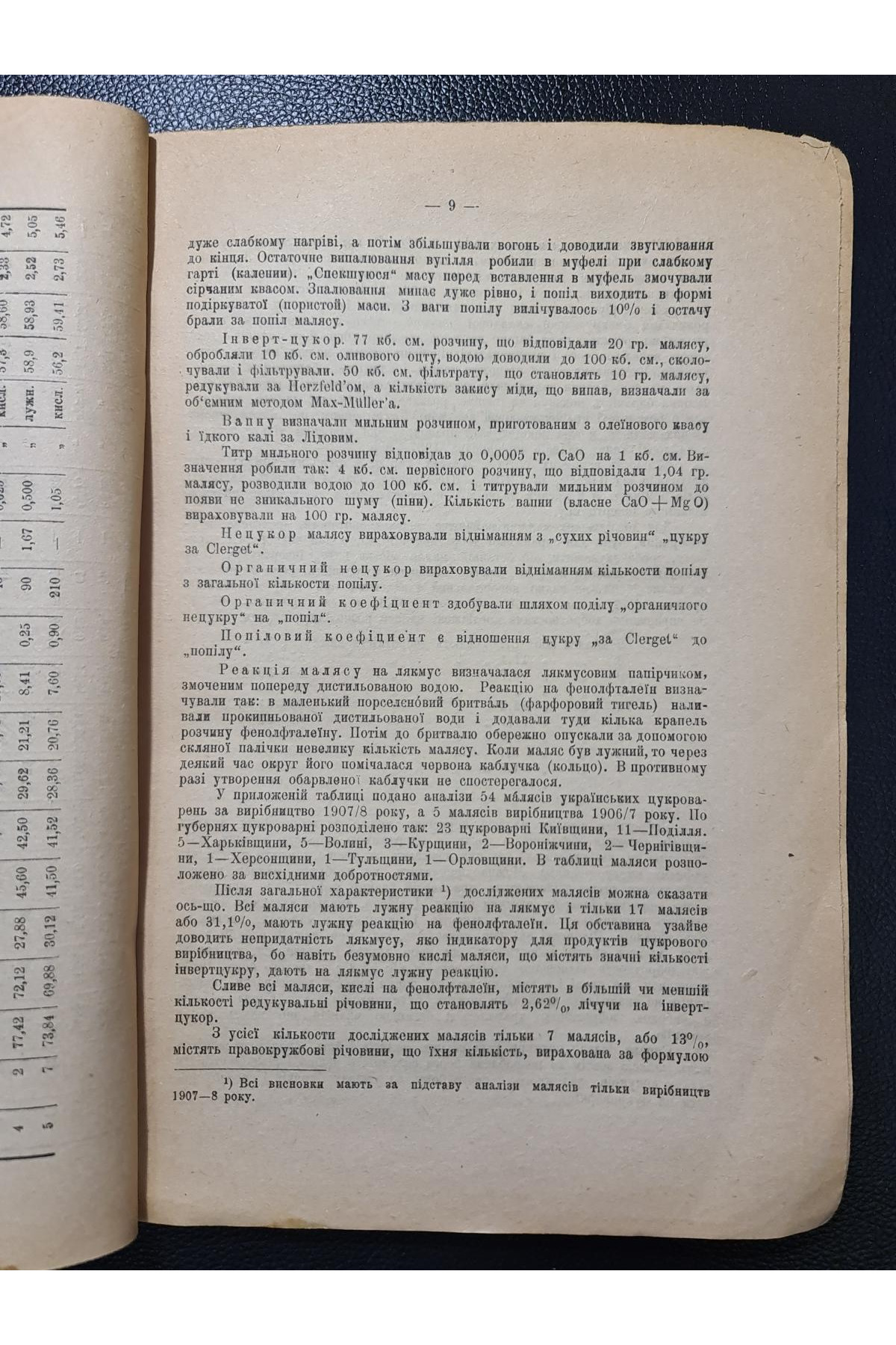 1922 р.  Маляс українських цукроварень