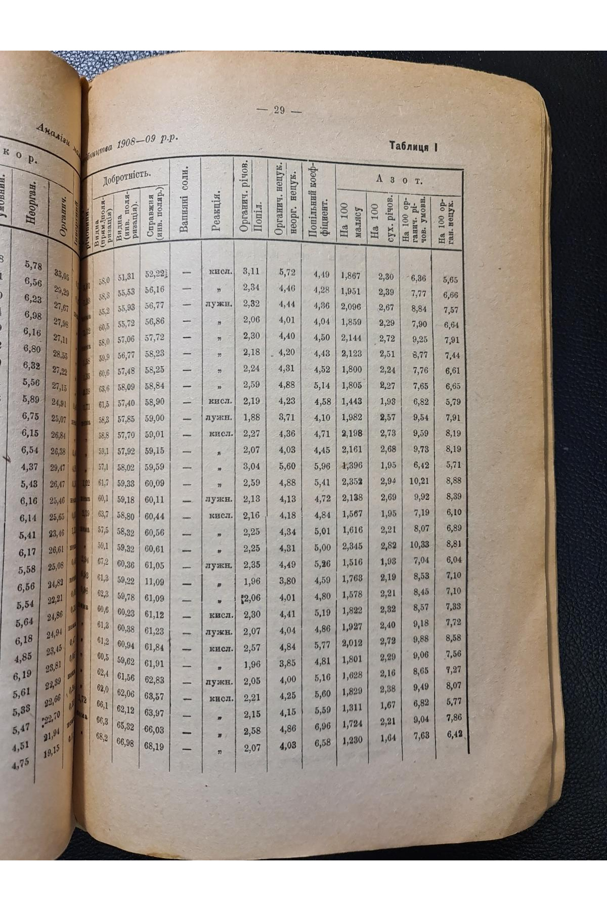1922 р.  Маляс українських цукроварень