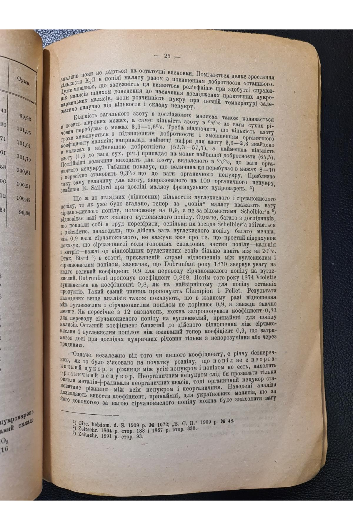1922 р.  Маляс українських цукроварень