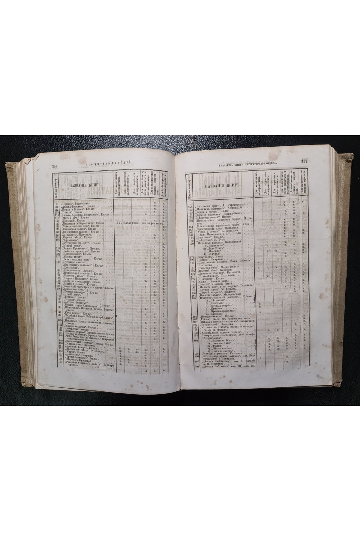 1884 г. Что читать народу. Критический указатель книг для народного и детского чтения