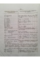 1856 г. Исследования о железной промышленности в губерниях Киевского учебного округа