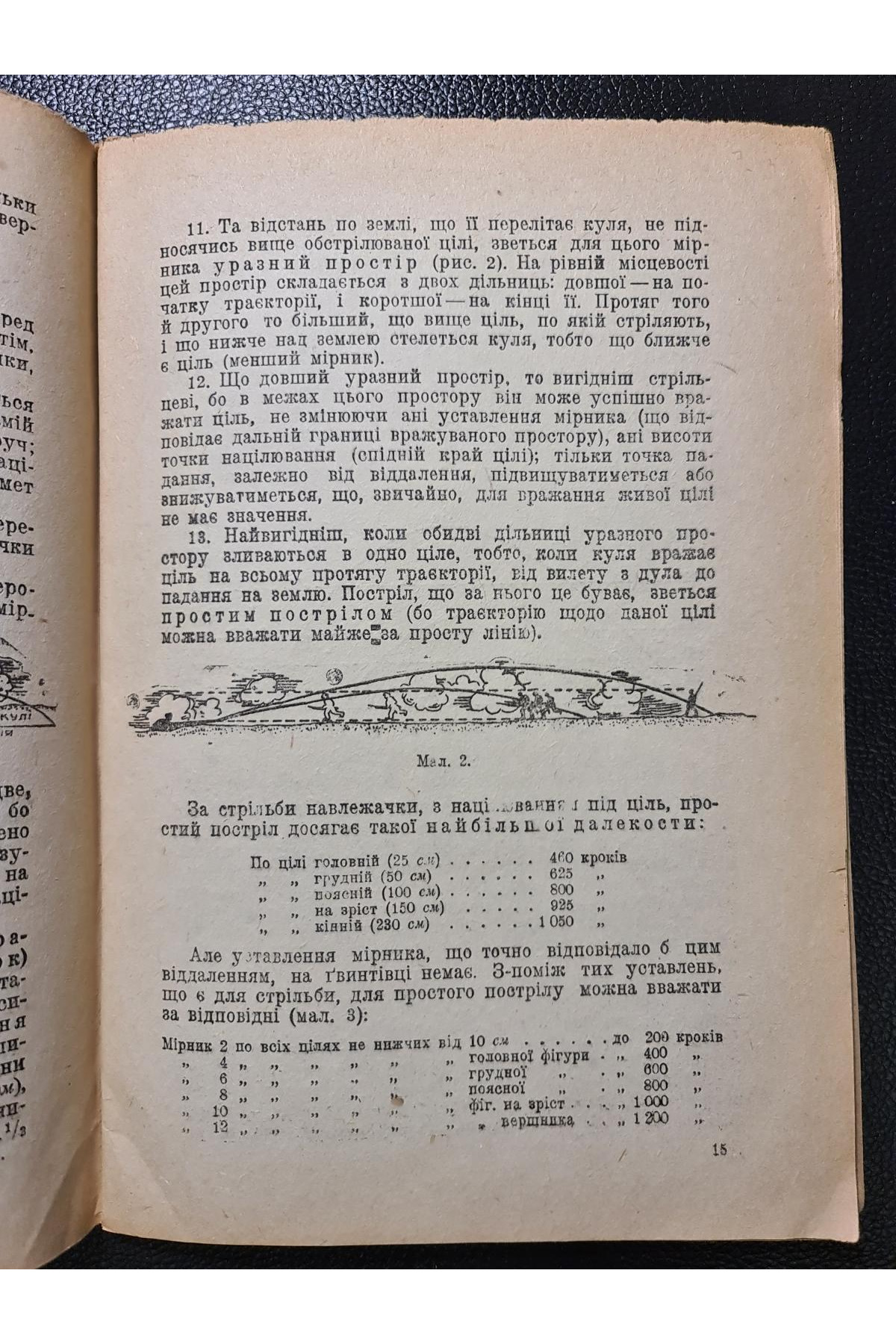 1931 р. ДВОУ На допомогу бойовому рушничному стрільцеві та командирові