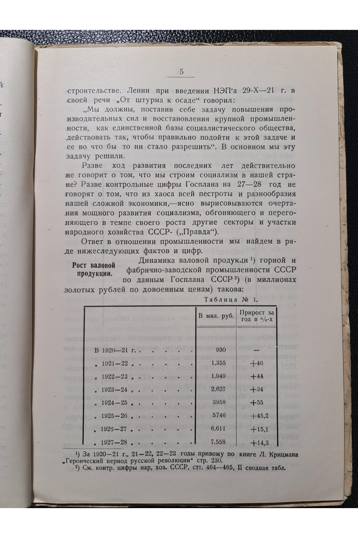 1927 г. Десятилетие строительства социалистической промышленности УССР