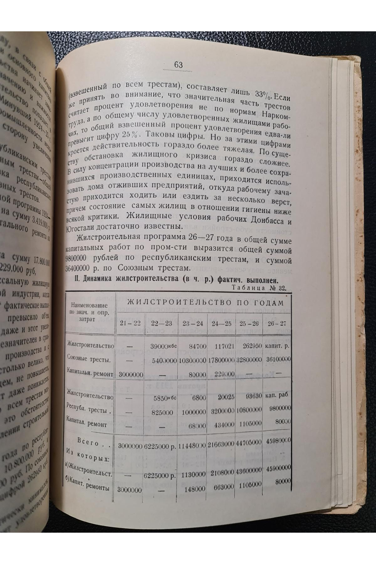 1927 г. Десятилетие строительства социалистической промышленности УССР