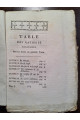 1768 г. Письма к принцессе Германии о различных предметах физики и философии