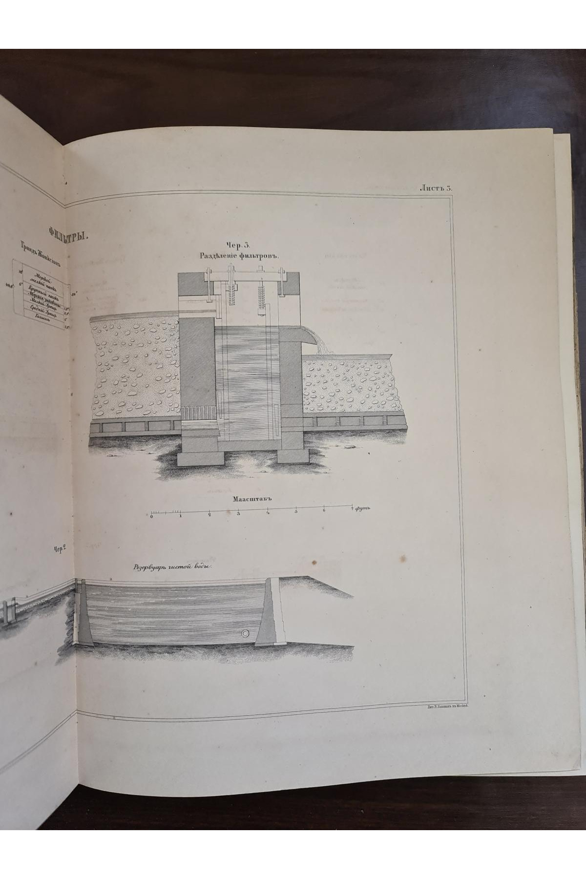 Руководство к устройству водопроводов с чертежами