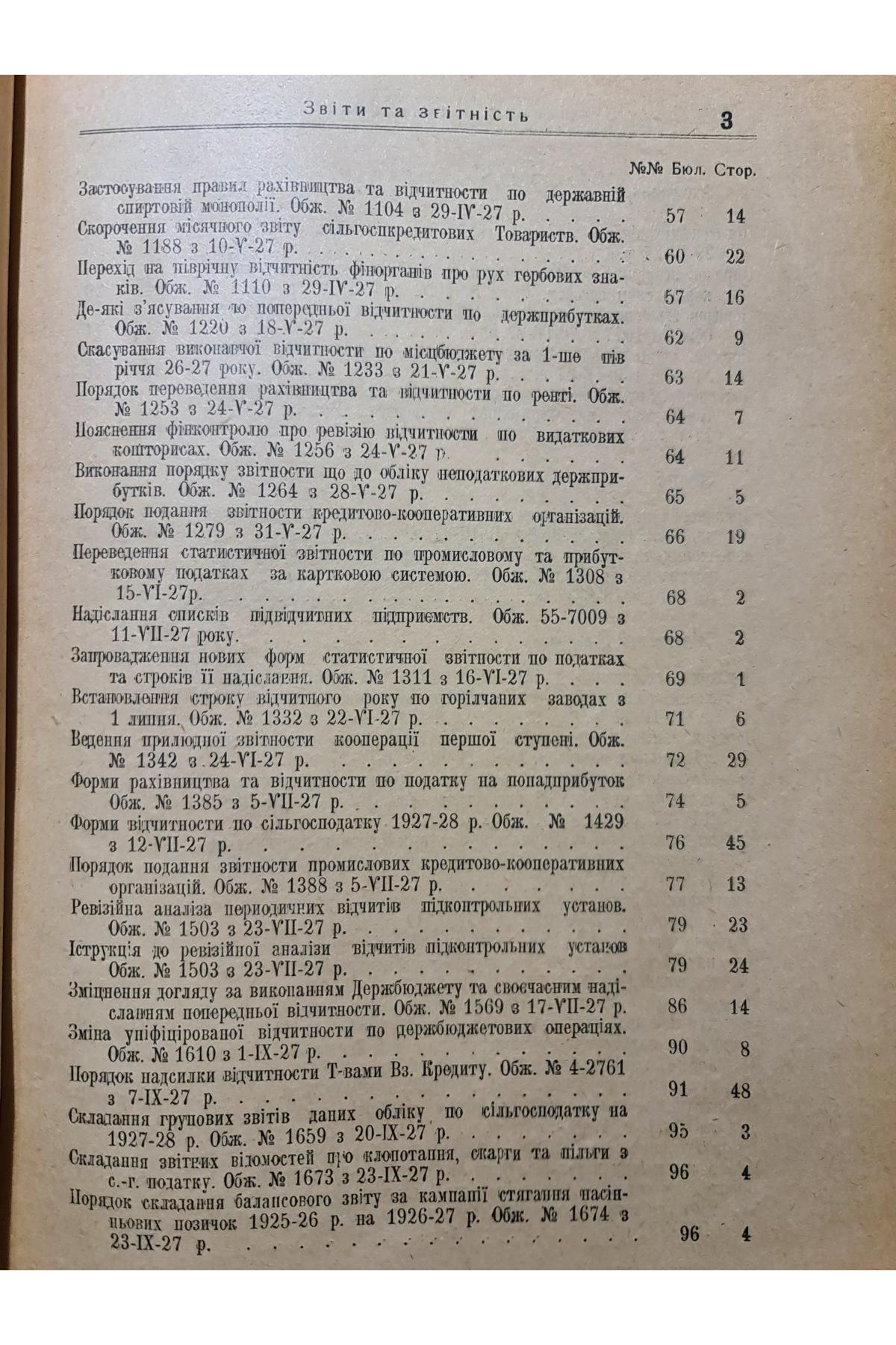 1927 р. Абетковий прикметний покажник 