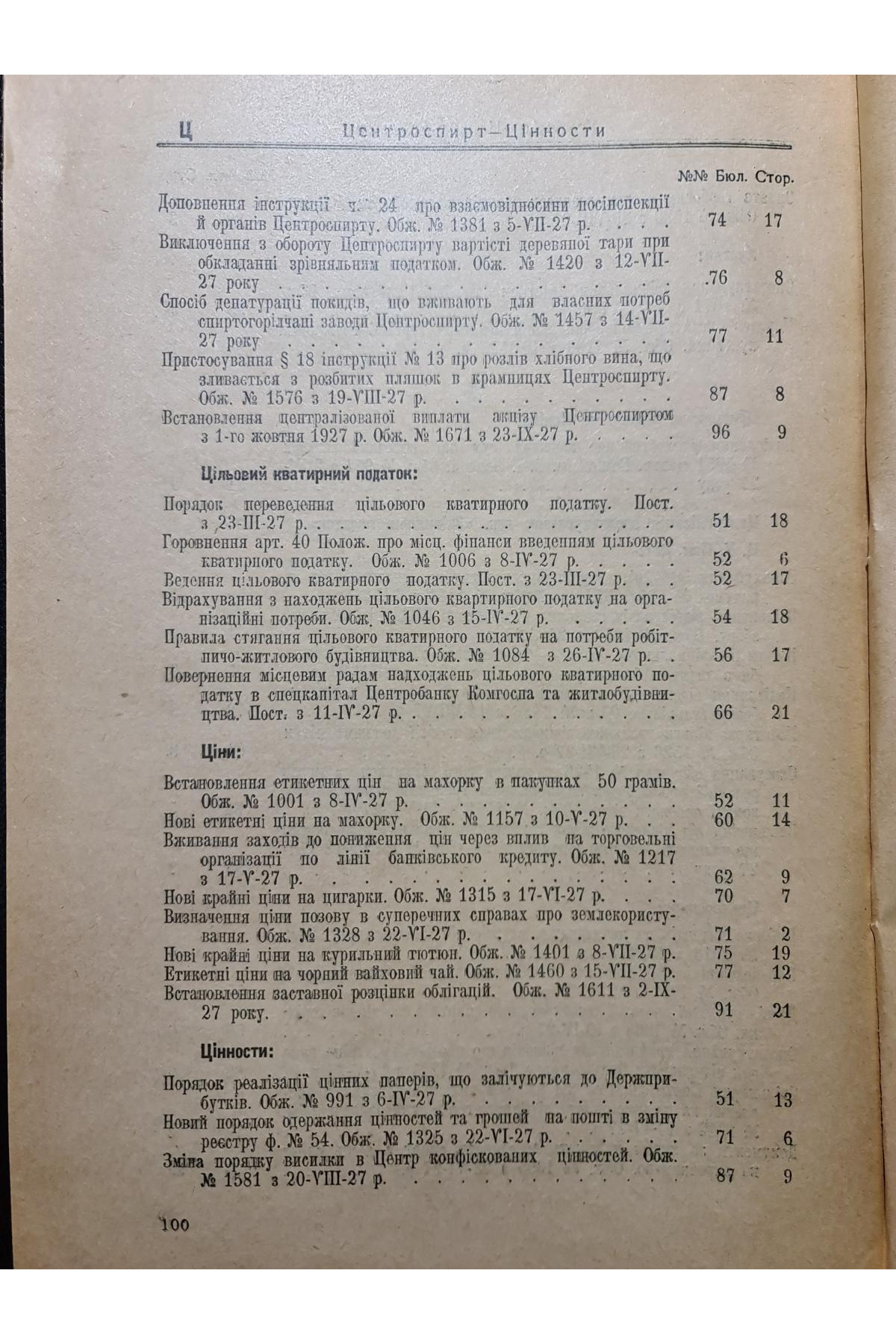 1927 р. Абетковий прикметний покажник 