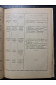 1910 г. Сборник сведений и советов по сельскому хозяйству, кустарным промыслам и домоводству