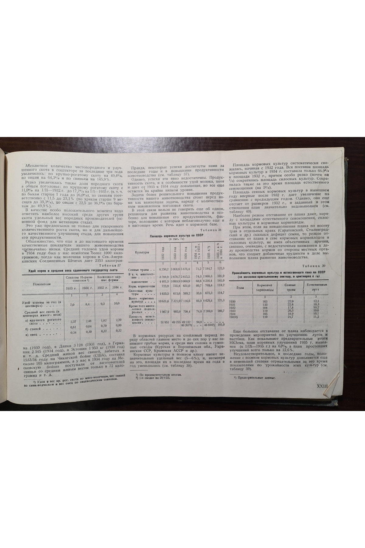 1935 г. Численность скота в СССР на 1935 год