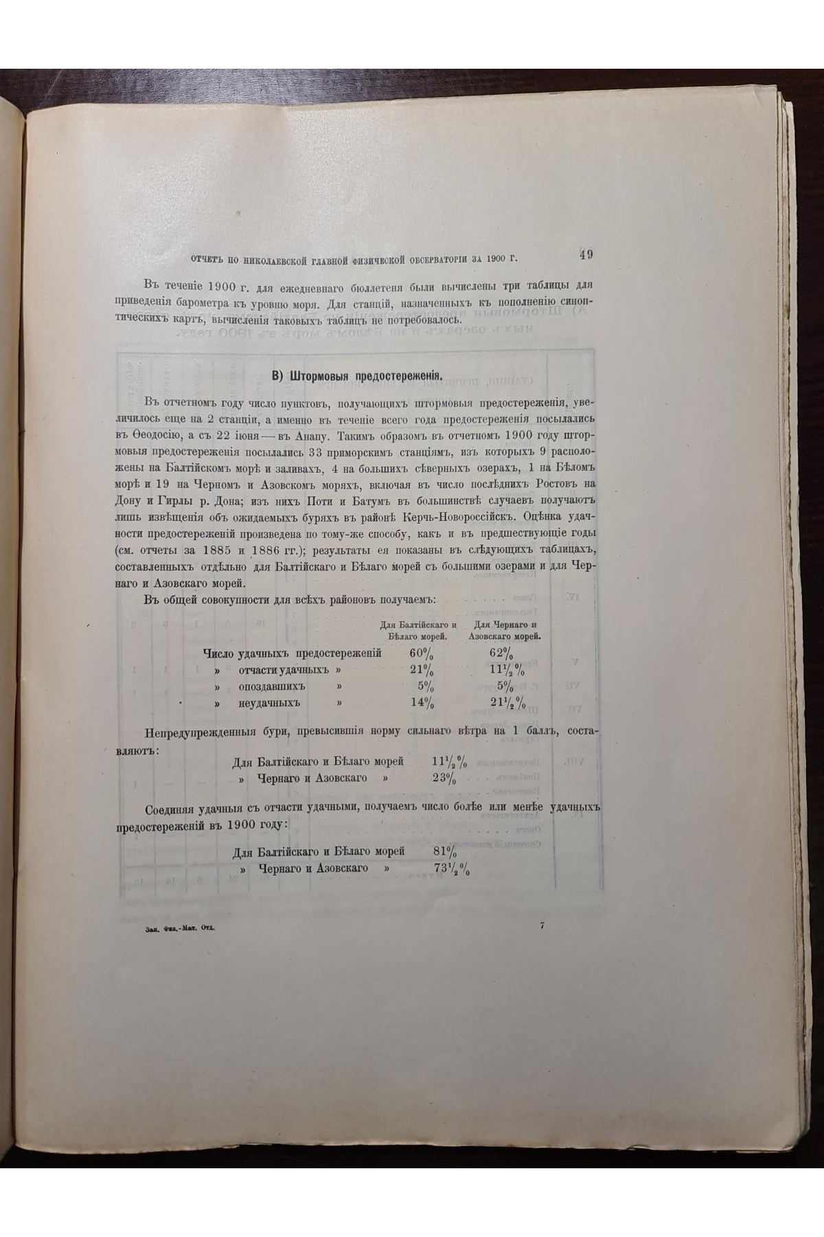 1901 г. Отчет по Николаевской главной физической обсерватории за 1900 г