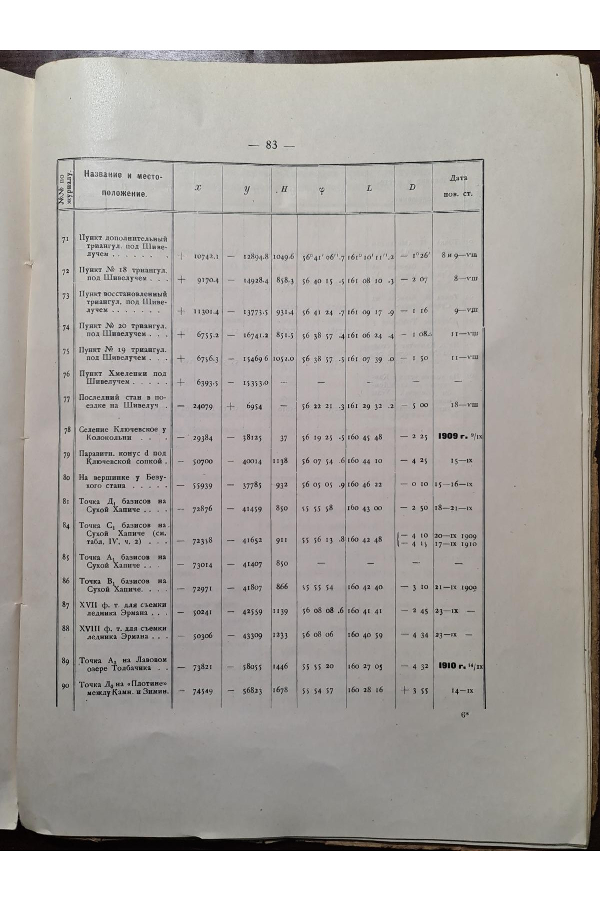 1928 г. Карта вулканов Камчатки