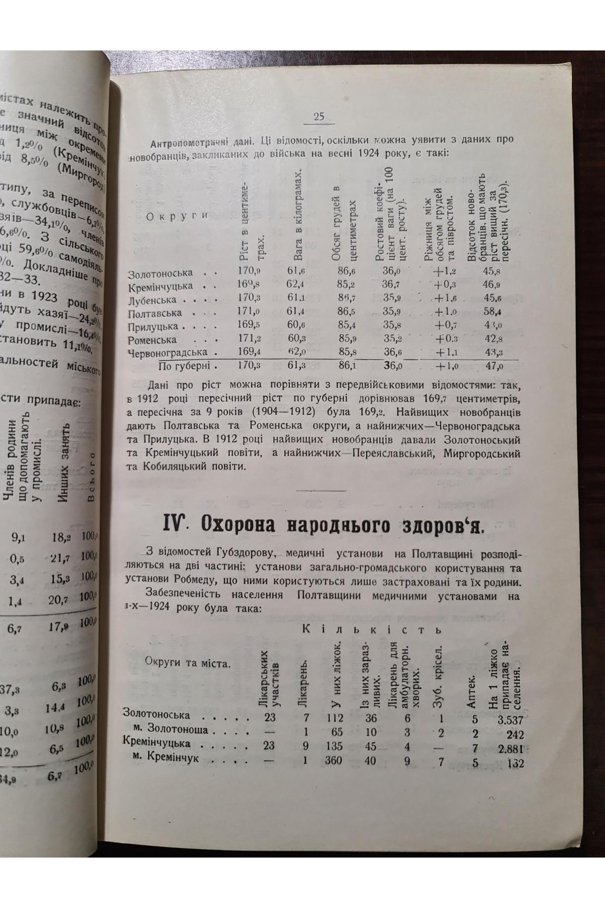 1925 р. Злочини на протязі року. Карний розшук. Довідник по Полтавщині на 1925 рік