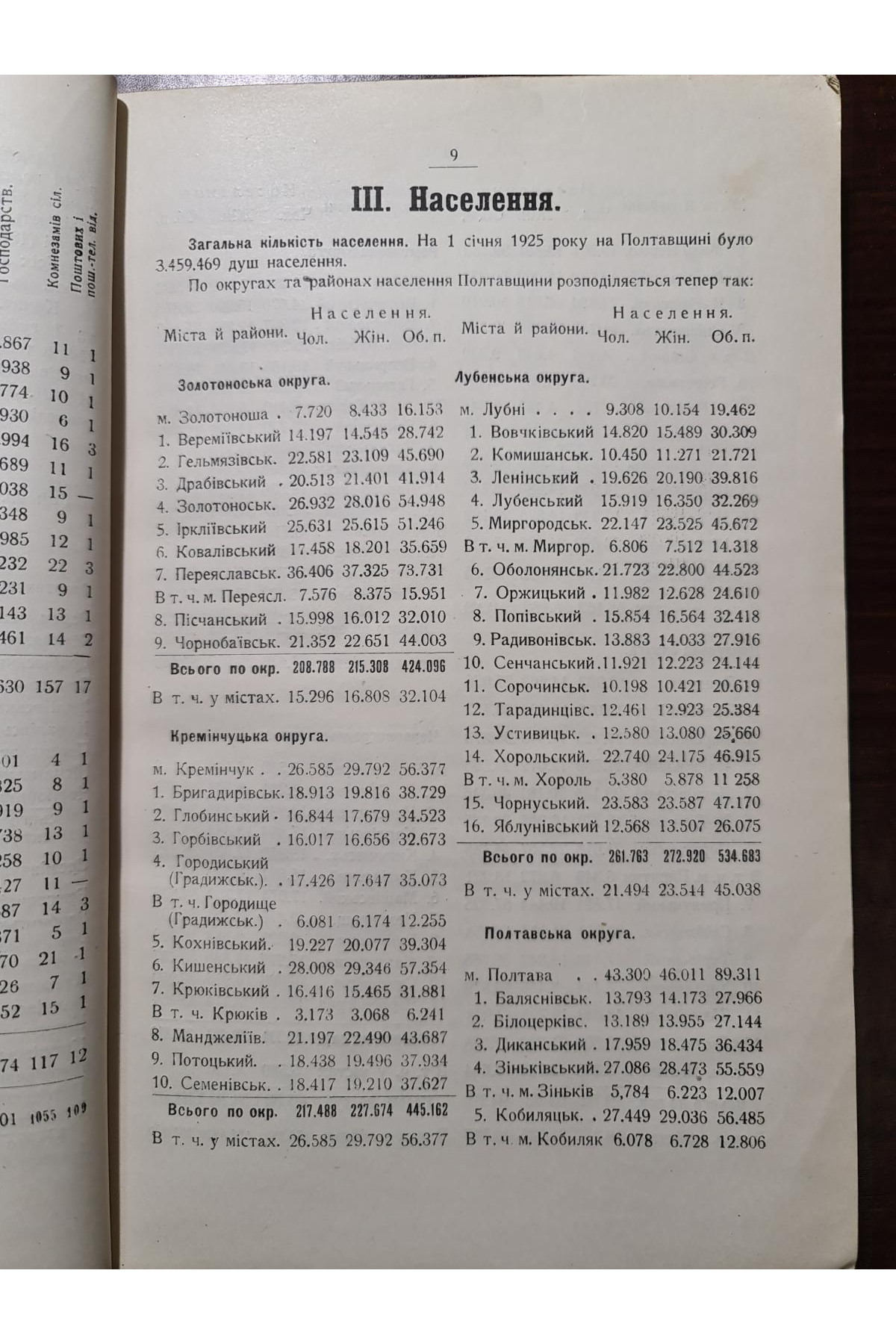 1925 р. Злочини на протязі року. Карний розшук. Довідник по Полтавщині на 1925 рік