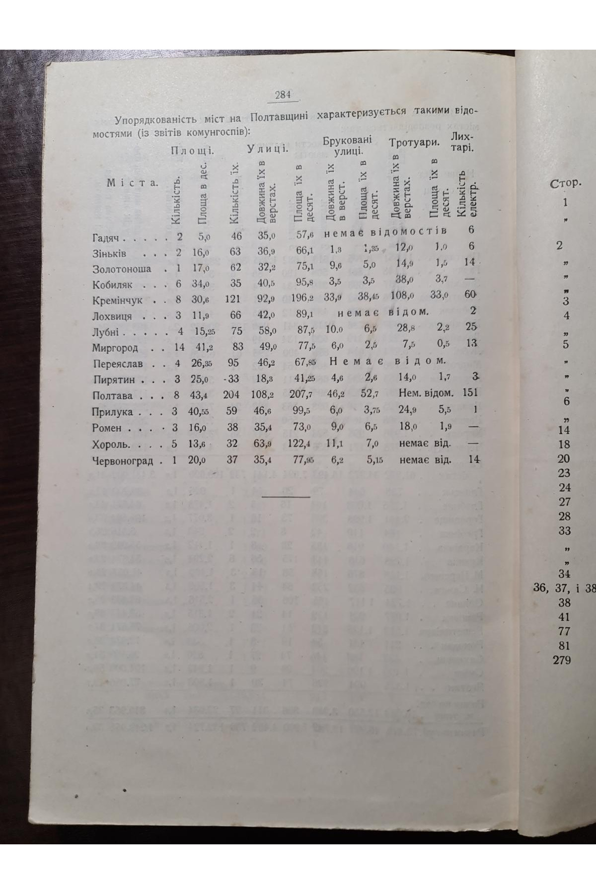 1925 р. Злочини на протязі року. Карний розшук. Довідник по Полтавщині на 1925 рік