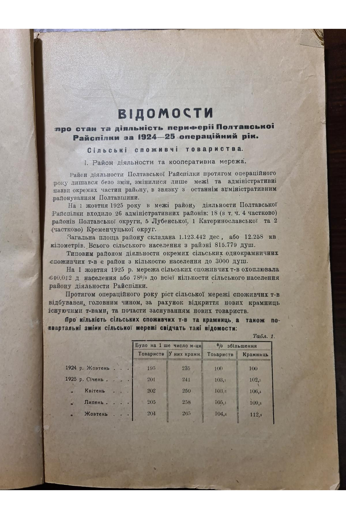 Матеріали до звіту Полтавської районної спілки споживчих товариств 1924–1925 рр