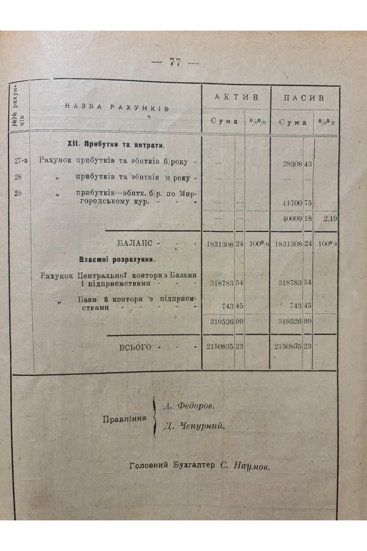 Матеріали до звіту Полтавської районної спілки споживчих товариств 1924–1925 рр