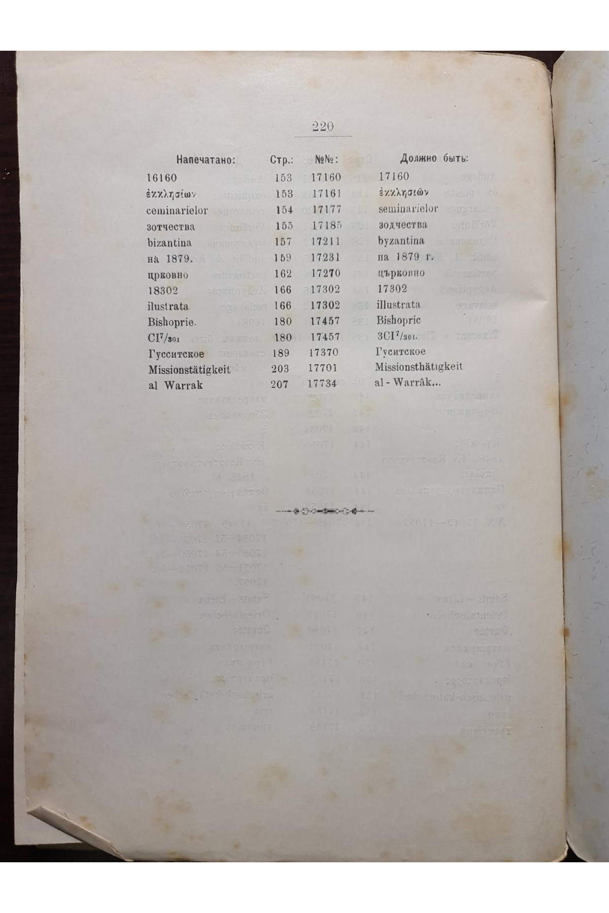 1908 р. Каталог книг библиотеки Киевской дух. академии том 3. История  