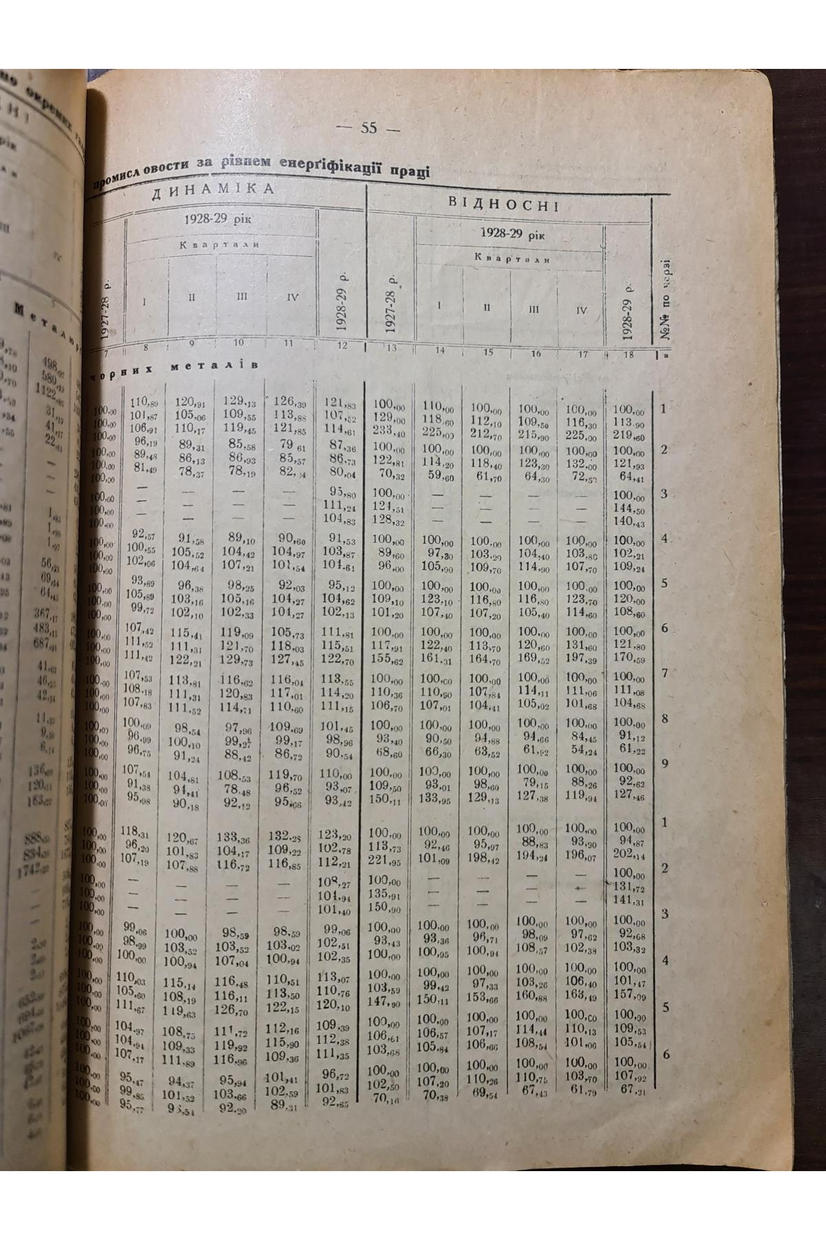 1930 р. Продукційність праців першому році пятирічки Авангард  