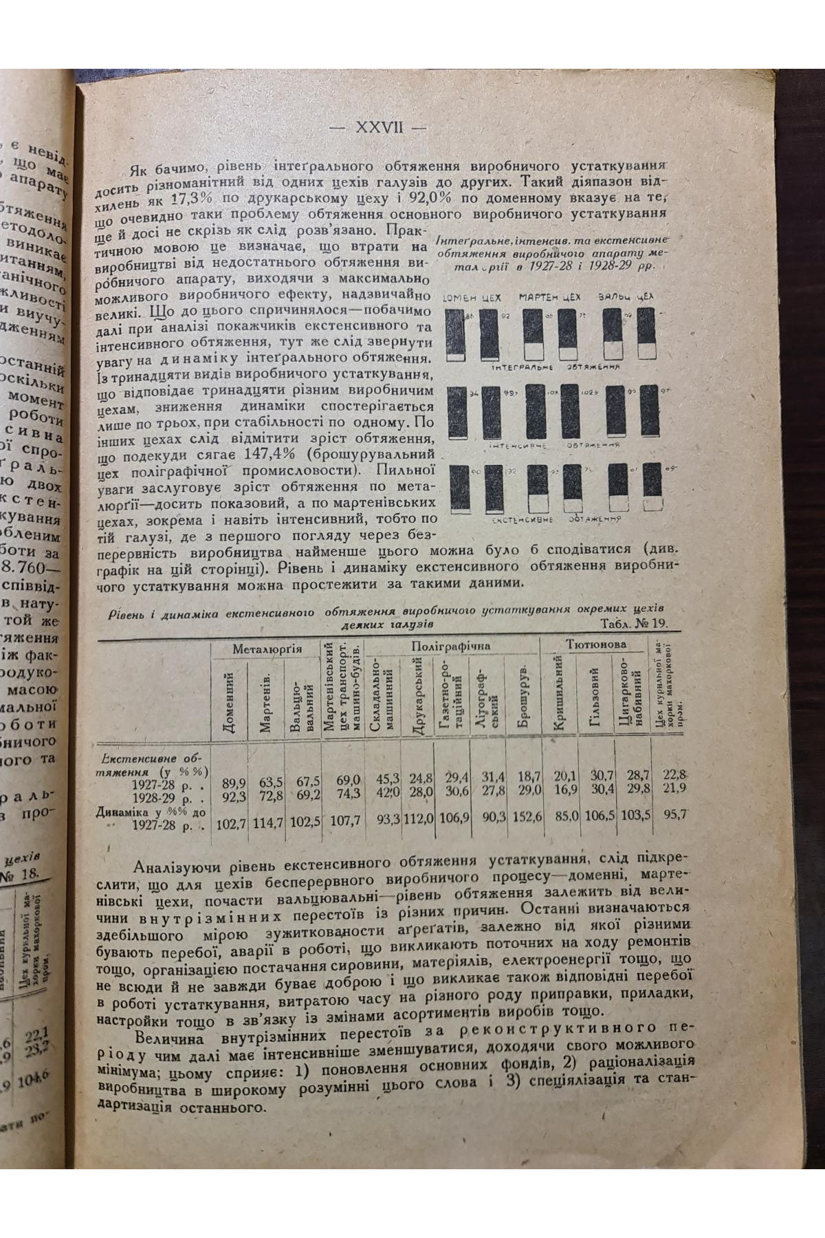 1930 р. Продукційність праців першому році пятирічки Авангард  