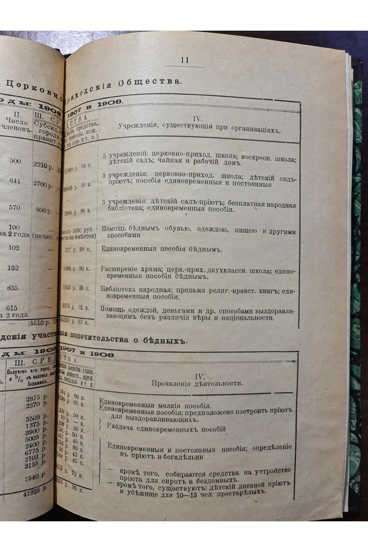 1910 р. Благотворительный съезд в С-Петербурге отклик за него из Киева  