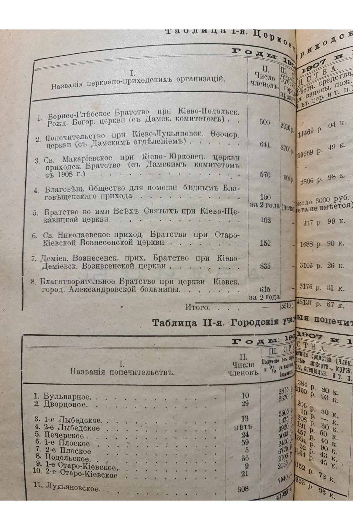 1910 р. Благотворительный съезд в С-Петербурге отклик за него из Киева  