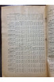 1925 р. Природний рух населення на Харківщині