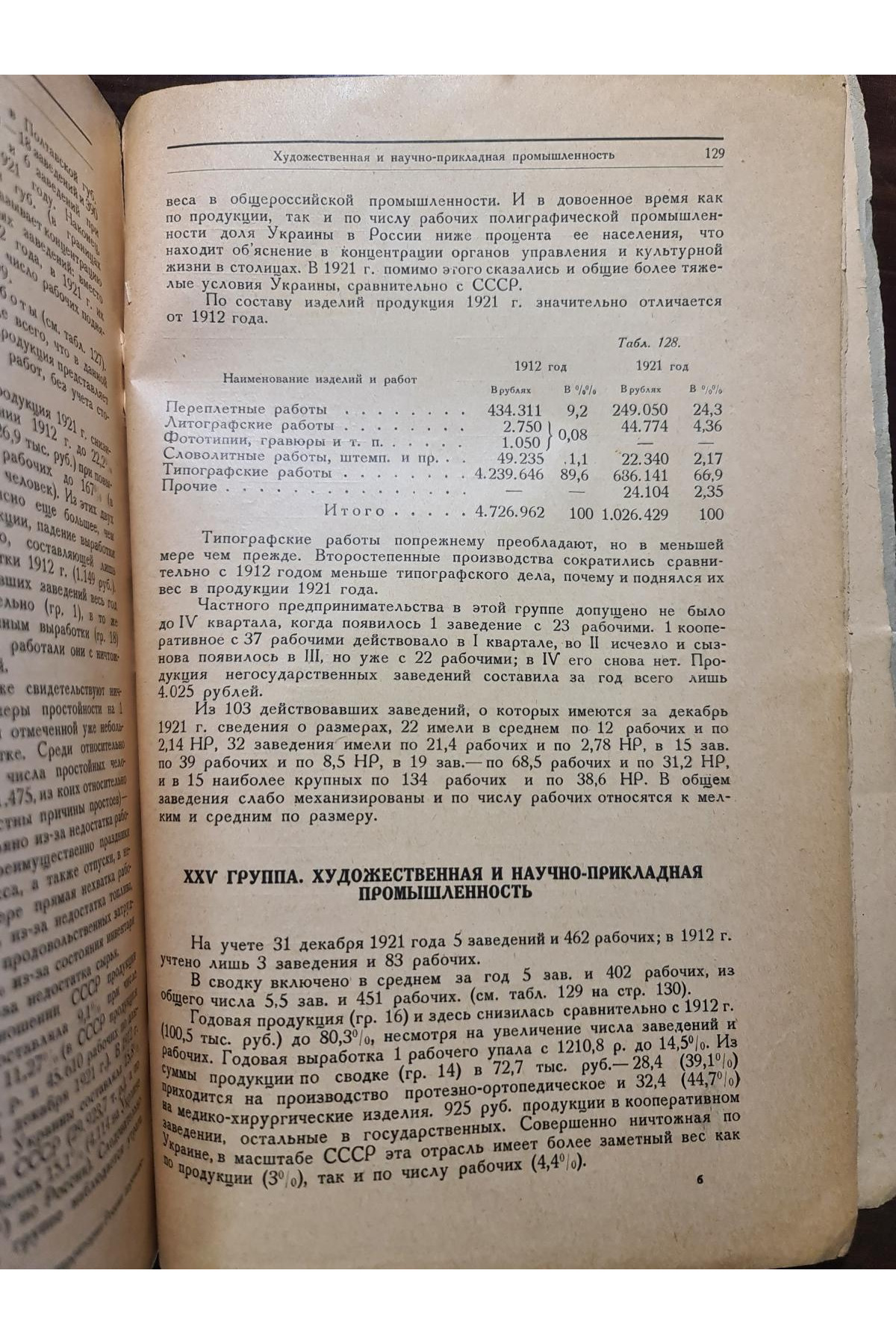 1921 г. Промышленность Украины