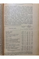 1921 г. Промышленность Украины