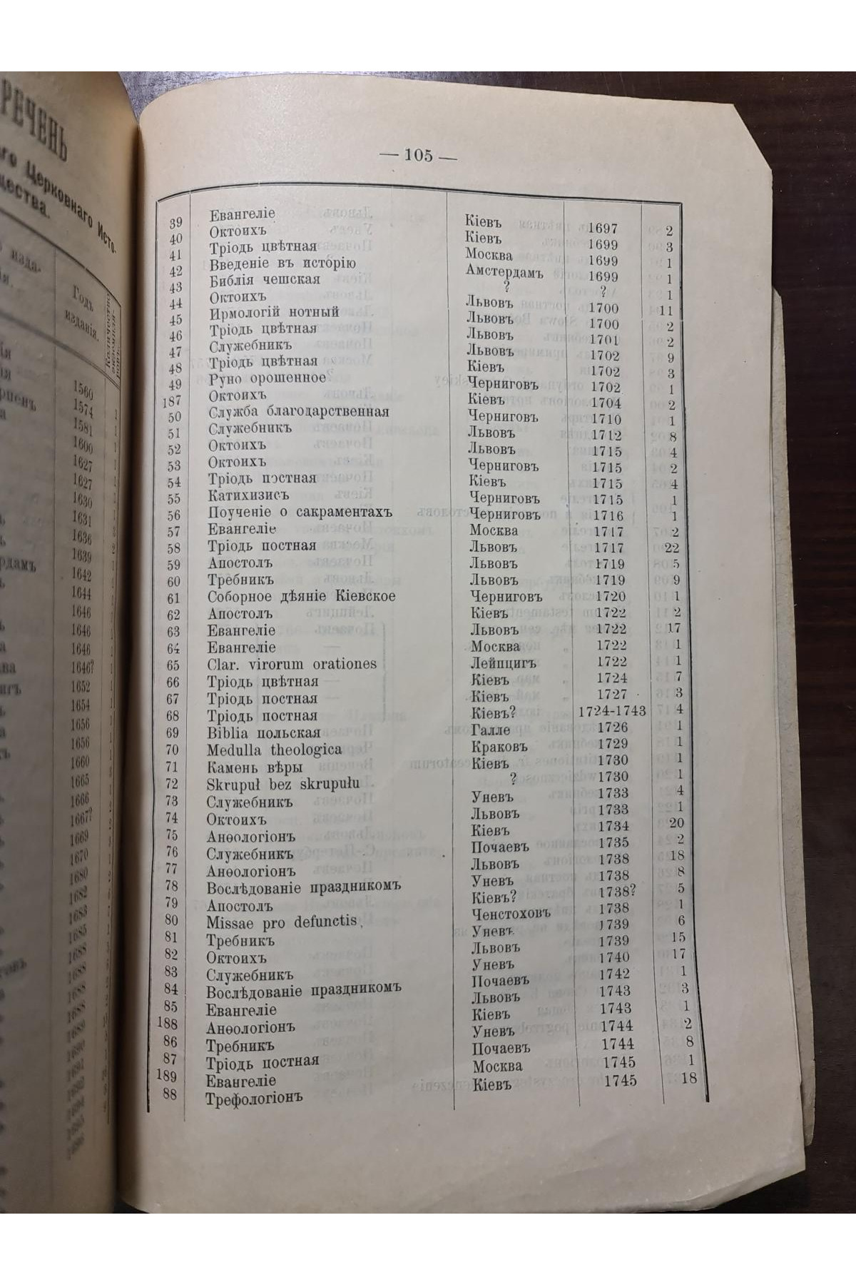 1904 р. ОПИСЬ СТАРОПЕЧАТНЫХЪ КНИГЪ