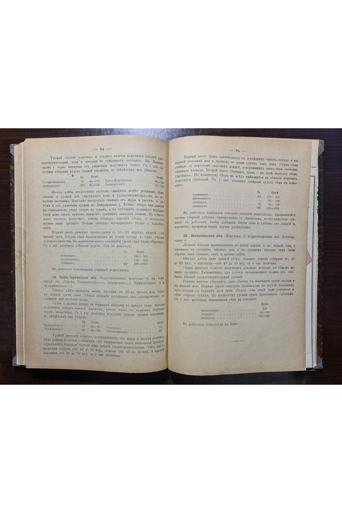 1914 г. В сельском отношении по ответам полученным от хозяев. Состояние хлебов т трав