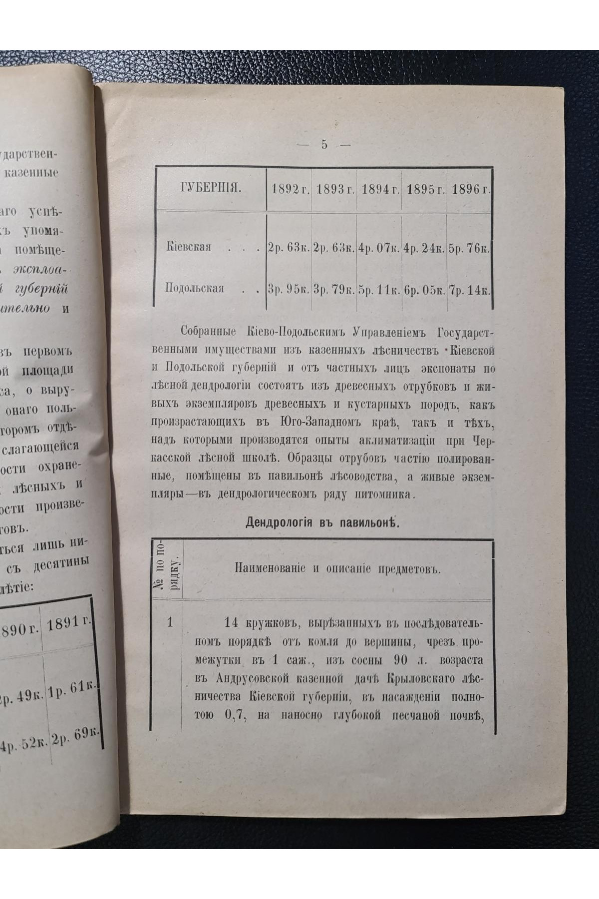 1897 г. Перечень и описание экспонатов Лесного отдела Сельско-Хозяйственной и Промышленной выставки, открытой 8-го Июля 1897 года в г. Киевѣ