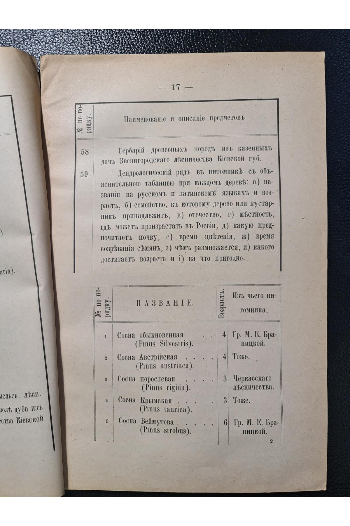 1897 г. Перечень и описание экспонатов Лесного отдела Сельско-Хозяйственной и Промышленной выставки, открытой 8-го Июля 1897 года в г. Киевѣ