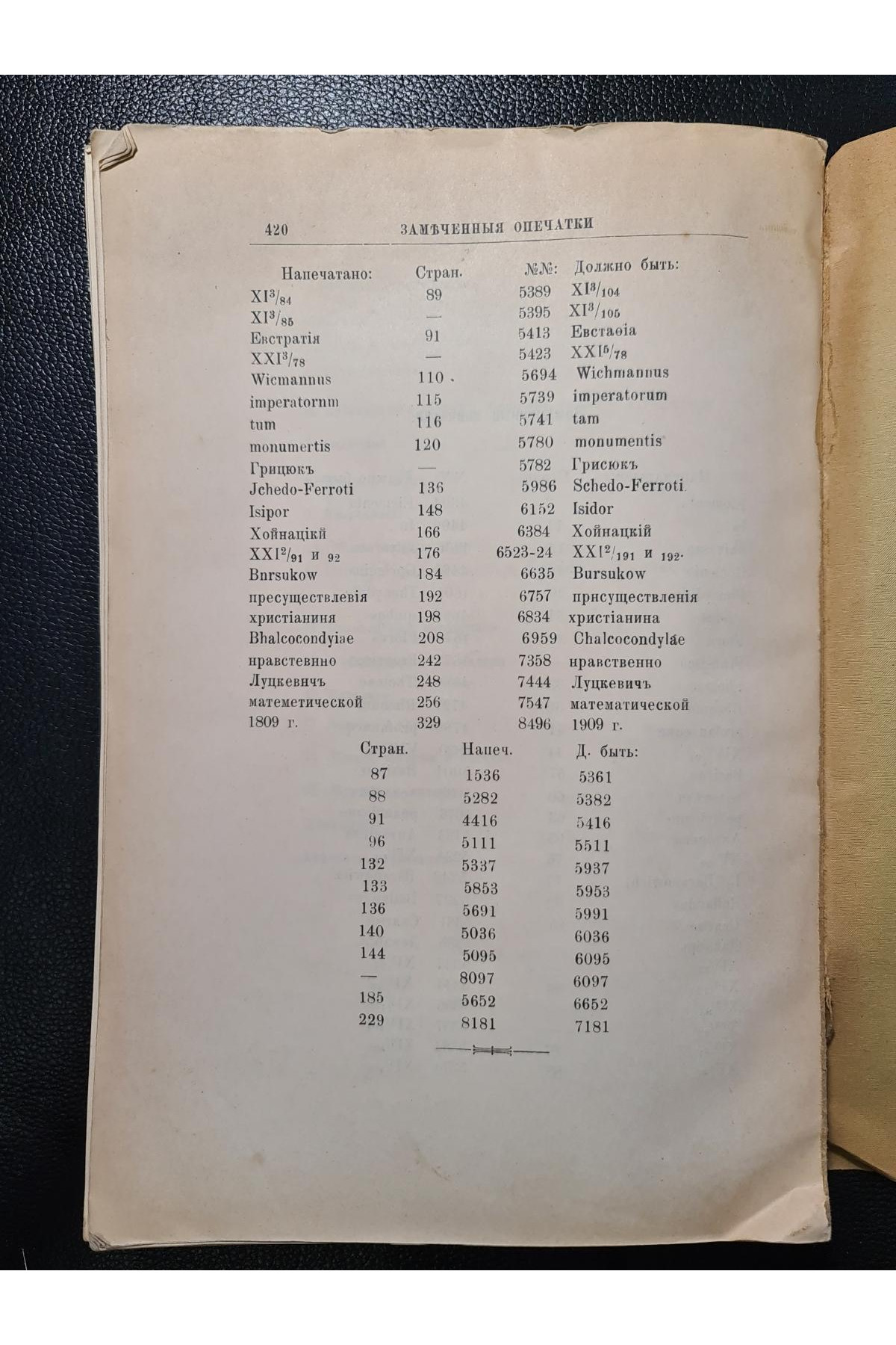 1912 г. Систематический каталог книг библиотеки Киево-Печерской Лавры. Том II