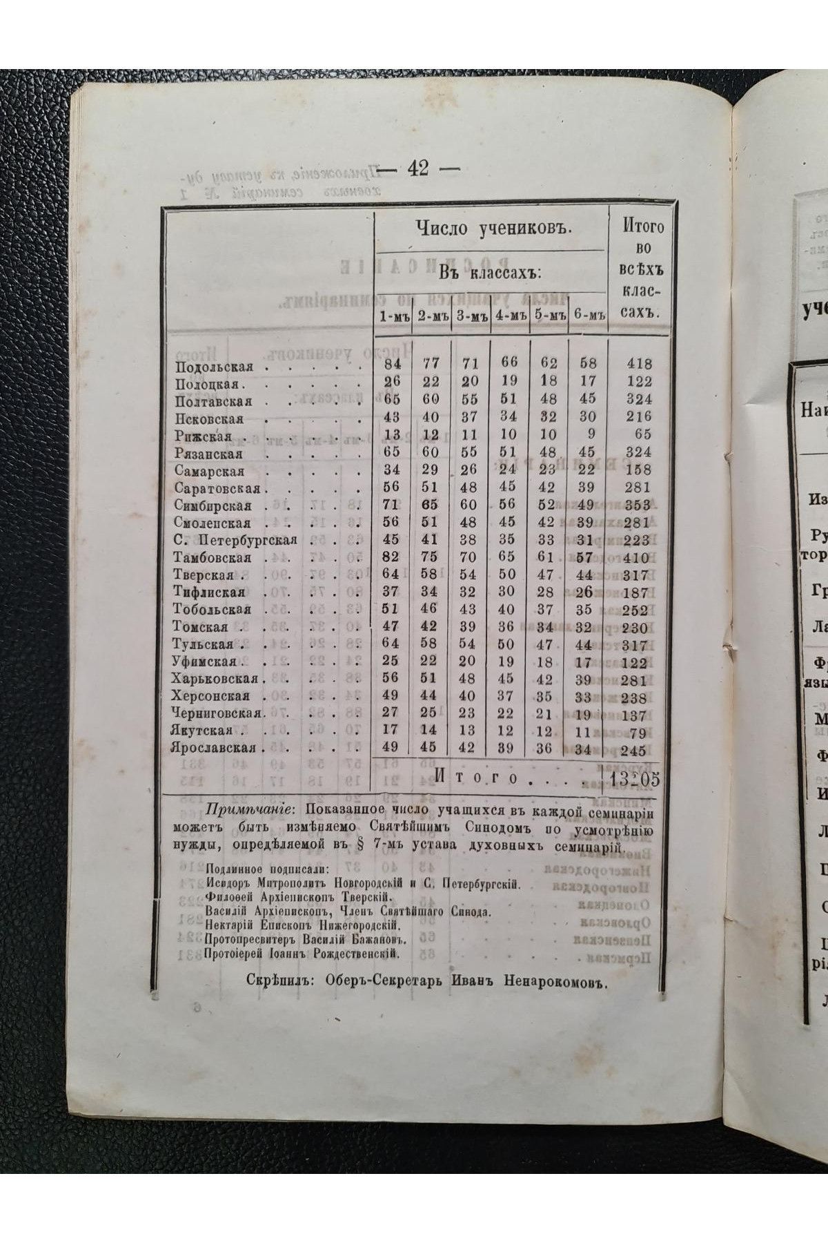 1867 г. Устав духовных училищ
