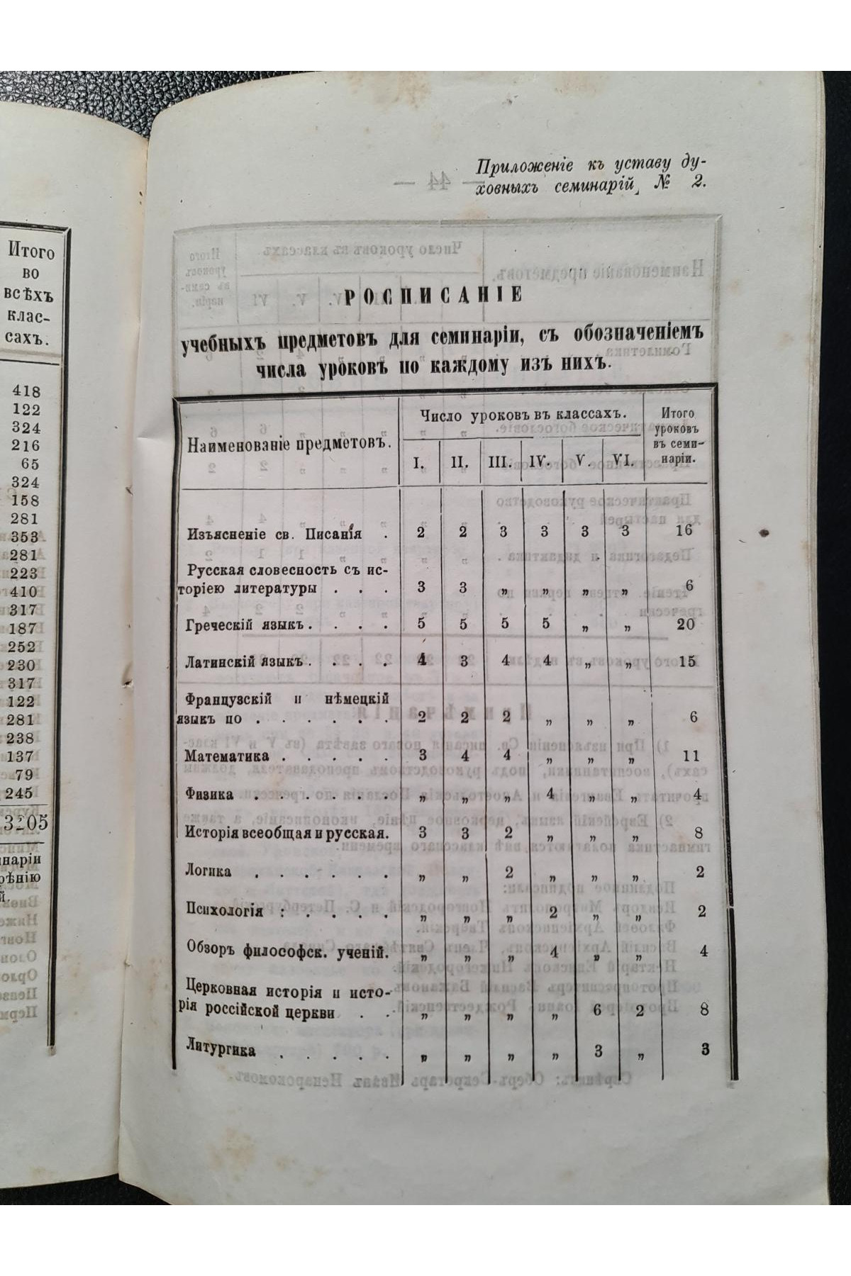 1867 г. Устав духовных училищ