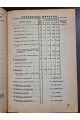 1932 г. Каталог газет и журналов на 2-е полугодия  