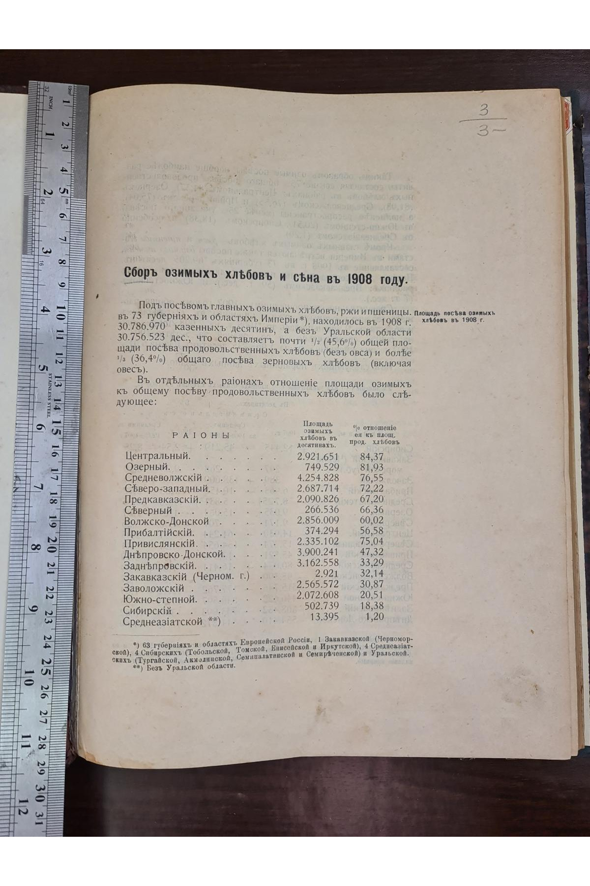 1908 г. Сбор озимых хлебов и сена 