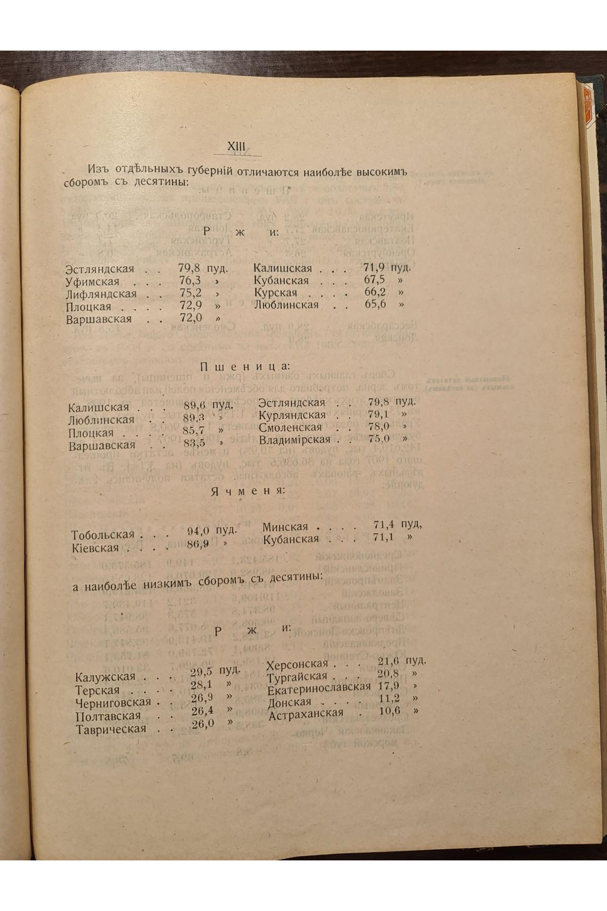 1908 г. Сбор озимых хлебов и сена 