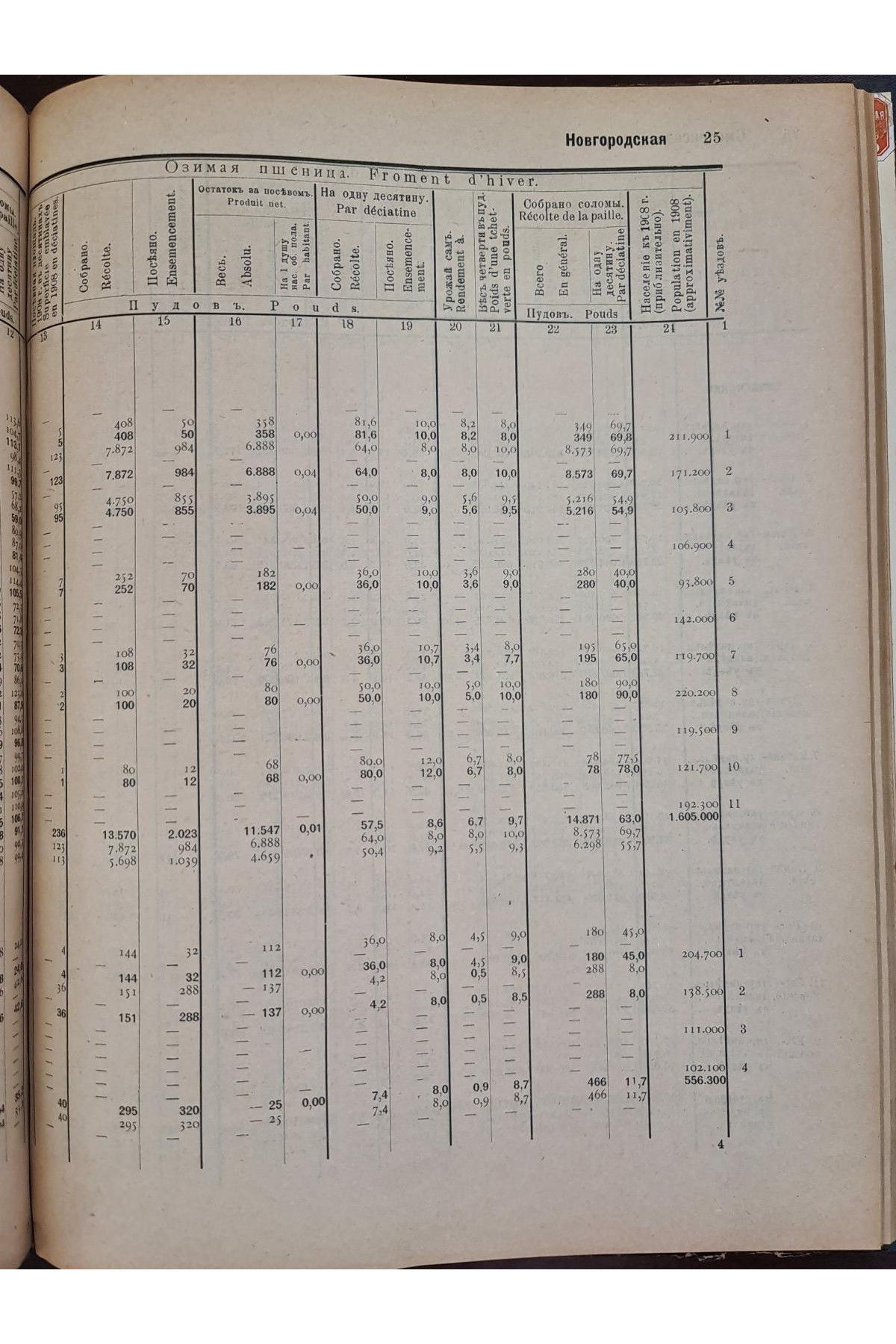 1908 г. Сбор озимых хлебов и сена 