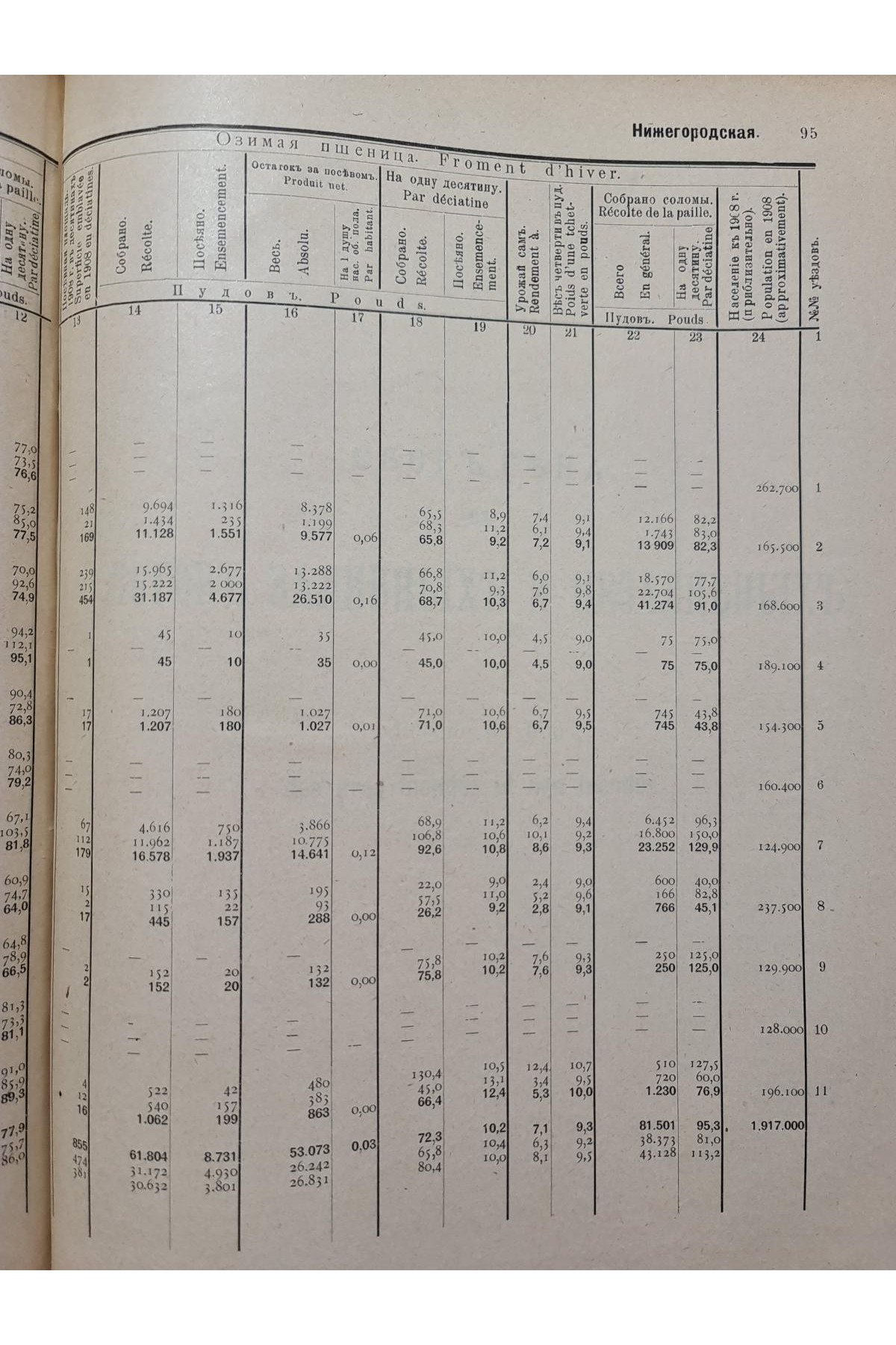1908 г. Сбор озимых хлебов и сена 