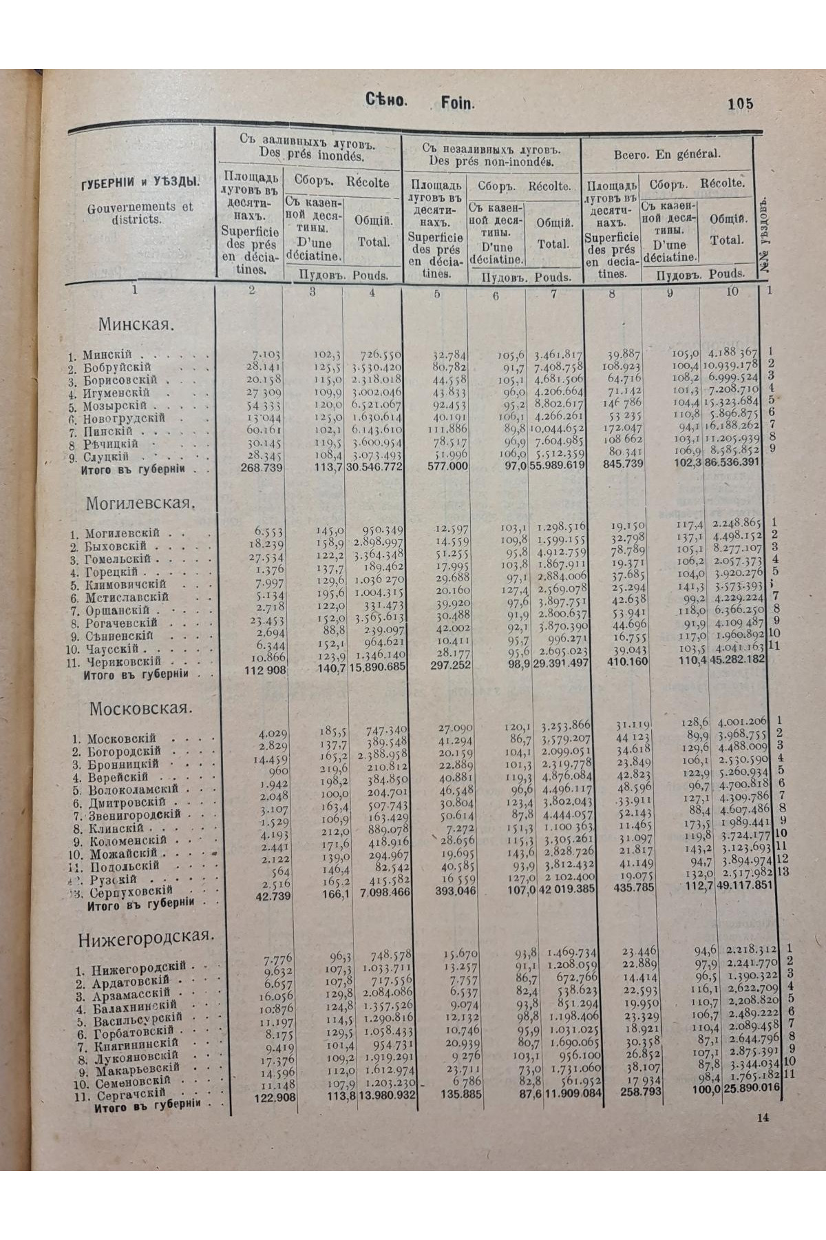 1908 г. Сбор озимых хлебов и сена 