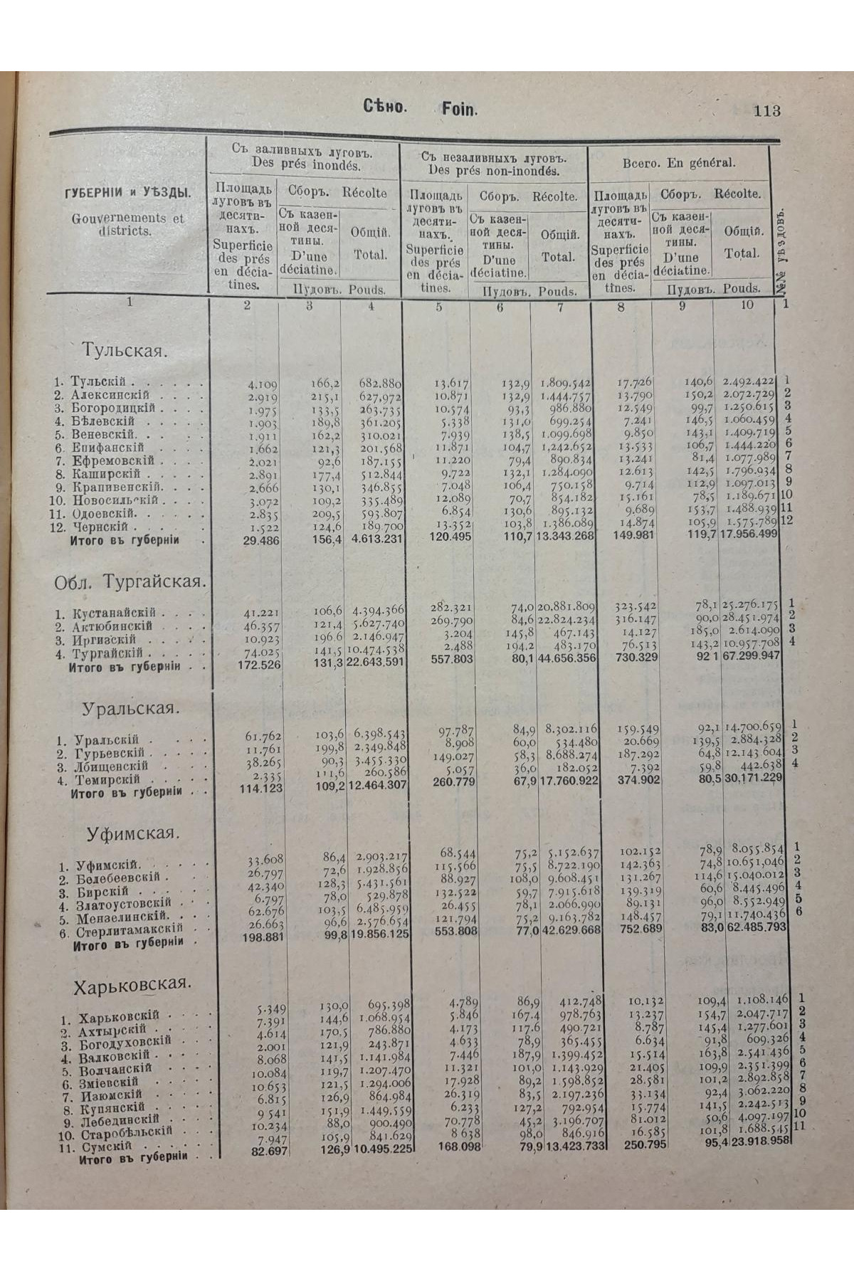 1908 г. Сбор озимых хлебов и сена 