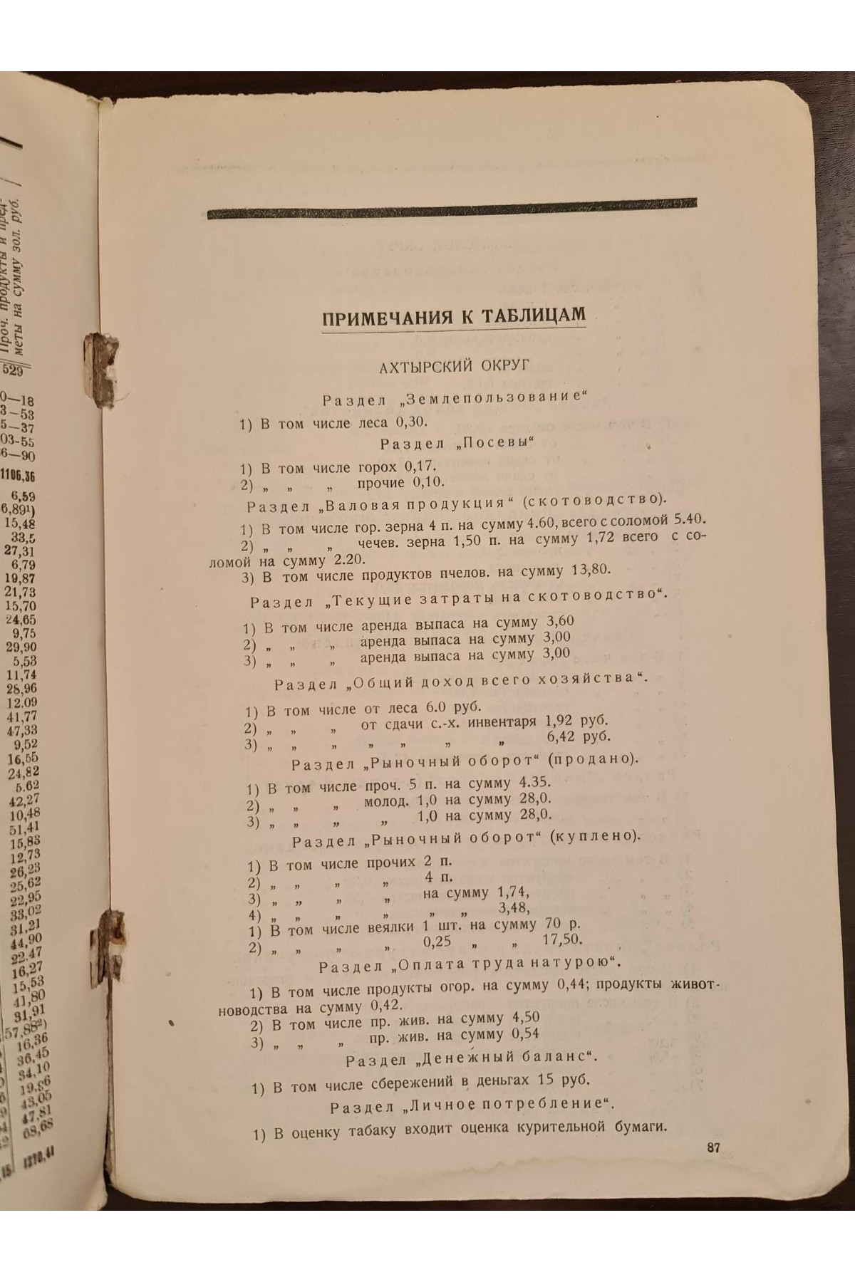 1925 г. Бюджеты крестьян Харьковской губернии в 1923-24 году
