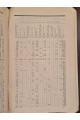 1925 г. Бюджеты крестьян Харьковской губернии в 1923-24 году